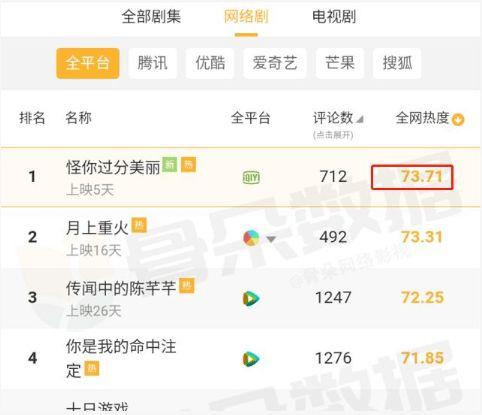 娱乐吃瓜文档